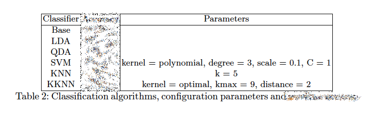 Parámetros de ejecución de cada algoritmo